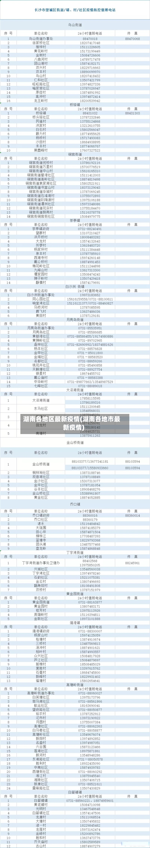 湖南各地区最新疫情(湖南各地市最新疫情)-第2张图片
