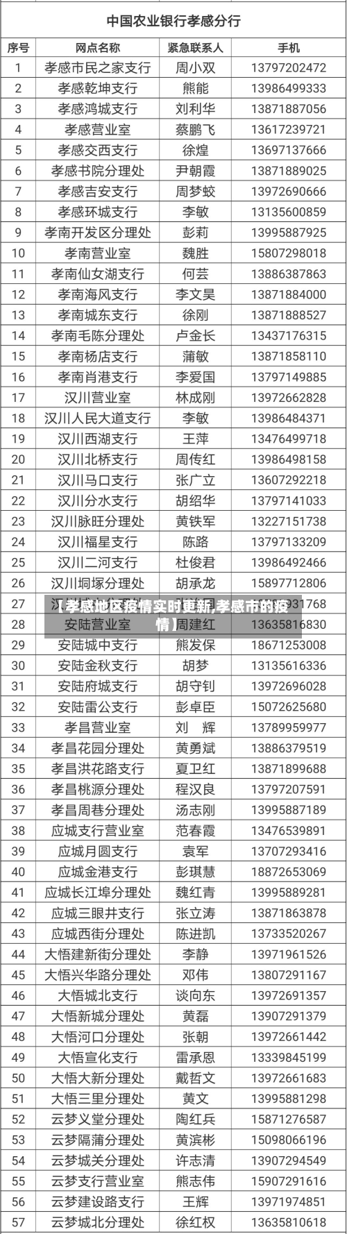 【孝感地区疫情实时更新,孝感市的疫情】-第2张图片