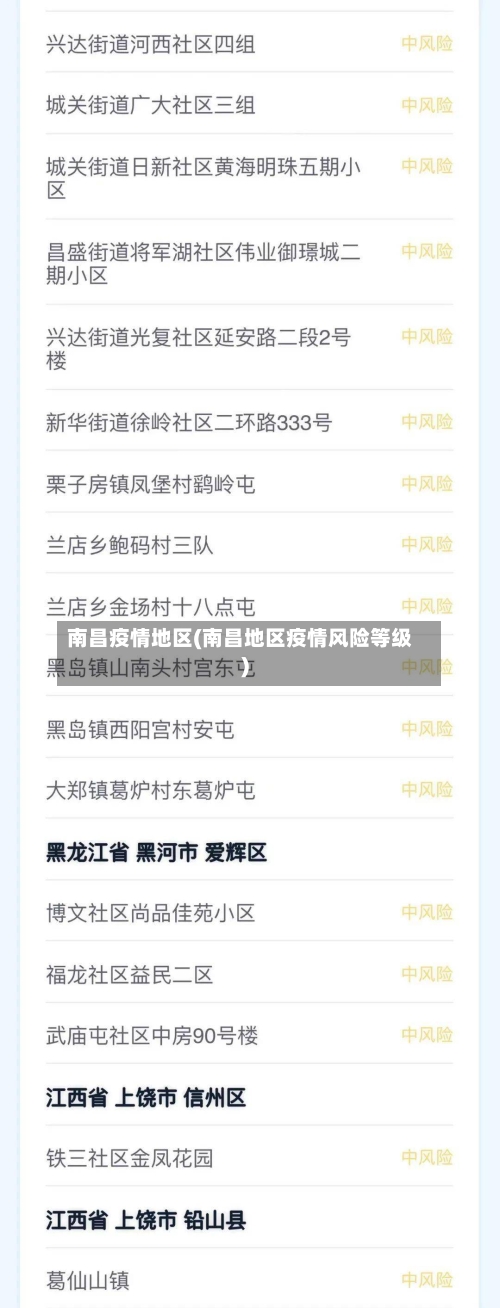 南昌疫情地区(南昌地区疫情风险等级)-第2张图片