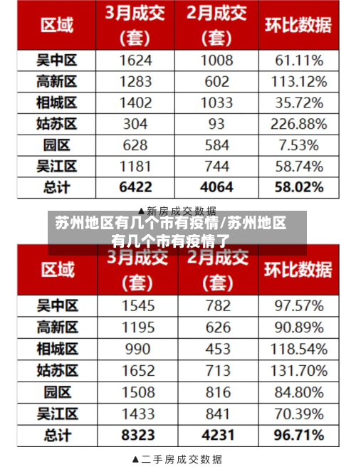 苏州地区有几个市有疫情/苏州地区有几个市有疫情了-第2张图片