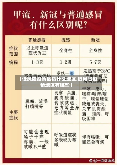 【低风险疫情区指什么地区,低风险疫情地区有哪些】-第2张图片