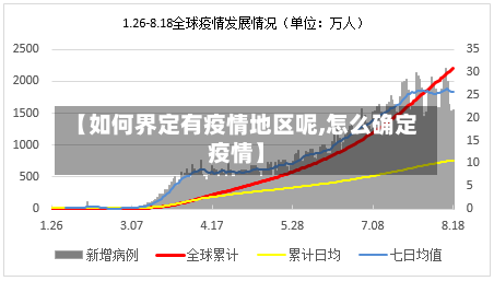 【如何界定有疫情地区呢,怎么确定疫情】-第1张图片