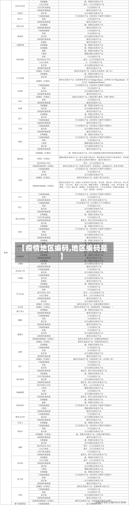 【疫情地区编码,地区编码是】-第1张图片