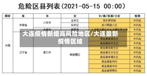 大连疫情新增高风险地区/大连最新疫情区域-第3张图片