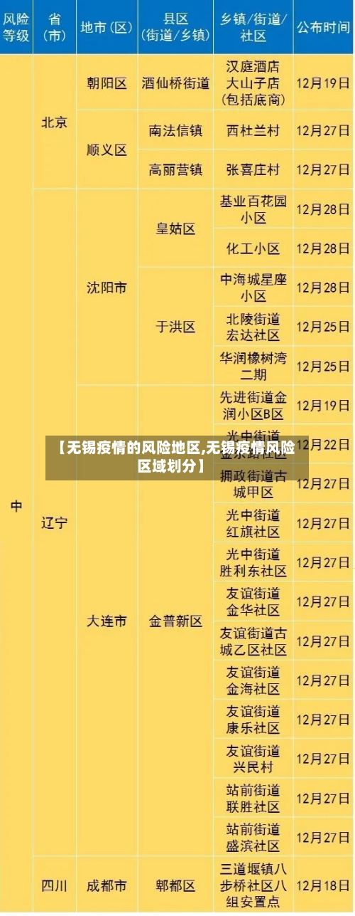 【无锡疫情的风险地区,无锡疫情风险区域划分】-第1张图片