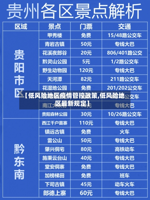 【低风险地区疫情管控政策,低风险地区最新规定】-第3张图片