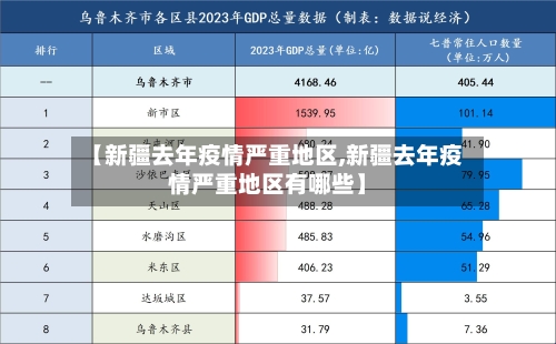 【新疆去年疫情严重地区,新疆去年疫情严重地区有哪些】-第1张图片