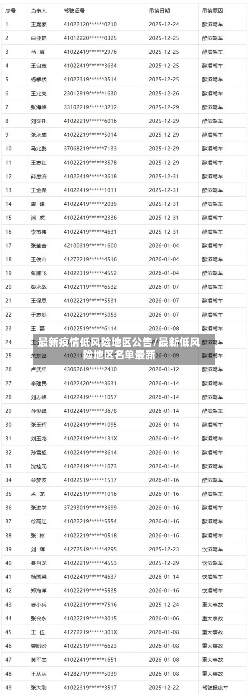 最新疫情低风险地区公告/最新低风险地区名单最新-第1张图片