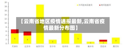【云南省地区疫情通报最新,云南省疫情最新分布图】-第3张图片