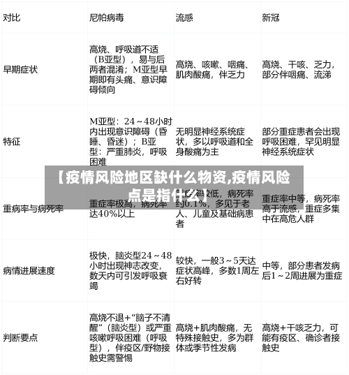 【疫情风险地区缺什么物资,疫情风险点是指什么】-第1张图片