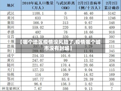 【哪个地区疫情没风险了,疫情哪个城市没有封城】-第1张图片
