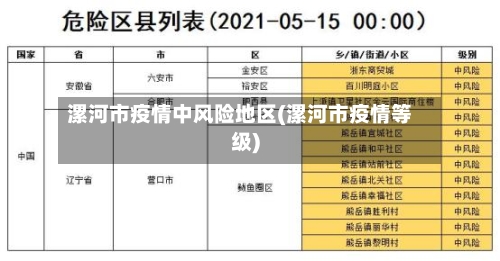 漯河市疫情中风险地区(漯河市疫情等级)-第1张图片