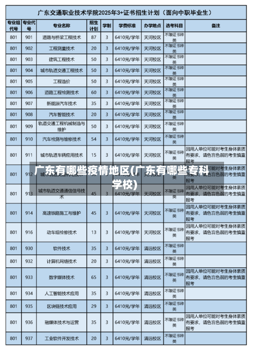 广东有哪些疫情地区(广东有哪些专科学校)-第1张图片