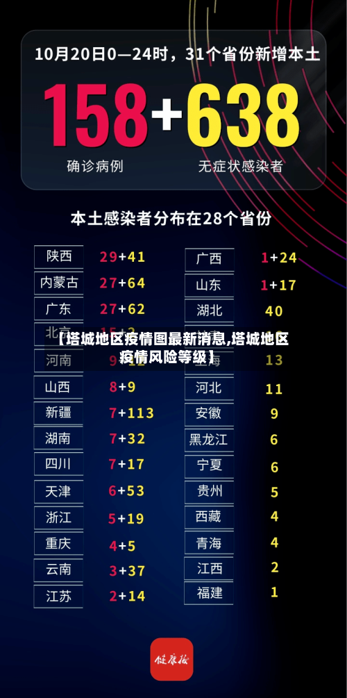 【塔城地区疫情图最新消息,塔城地区疫情风险等级】-第1张图片