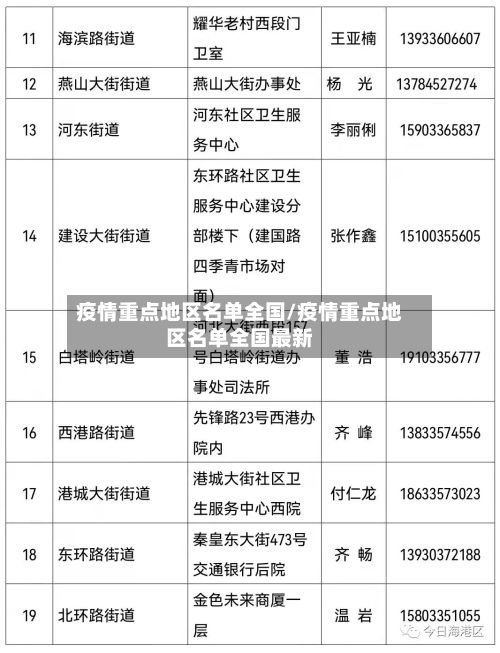 疫情重点地区名单全国/疫情重点地区名单全国最新-第2张图片