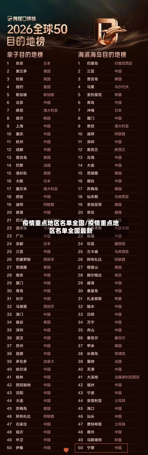 疫情重点地区名单全国/疫情重点地区名单全国最新-第1张图片