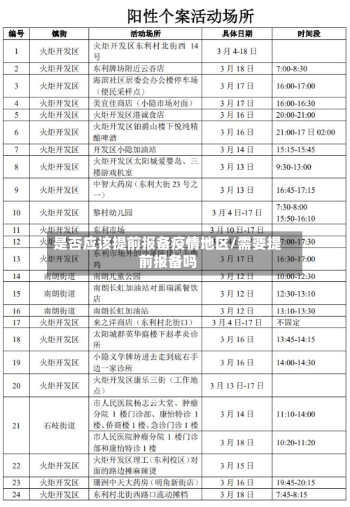 是否应该提前报备疫情地区/需要提前报备吗-第3张图片