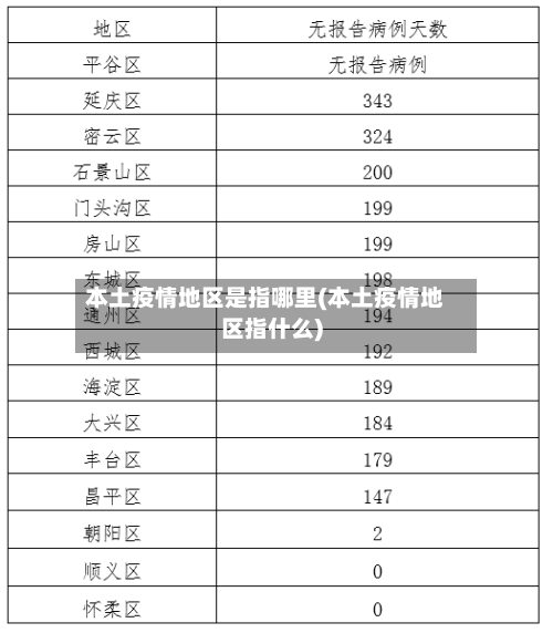 本土疫情地区是指哪里(本土疫情地区指什么)-第2张图片