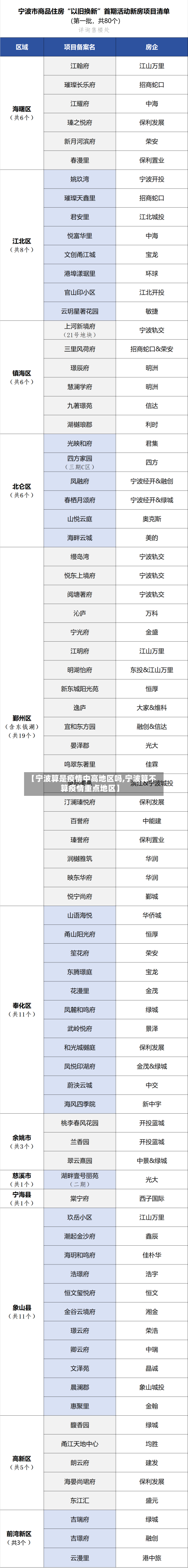 【宁波算是疫情中高地区吗,宁波算不算疫情重点地区】-第2张图片