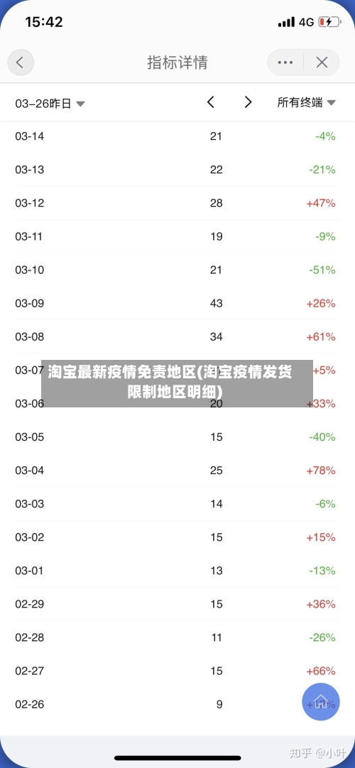 淘宝最新疫情免责地区(淘宝疫情发货限制地区明细)-第1张图片