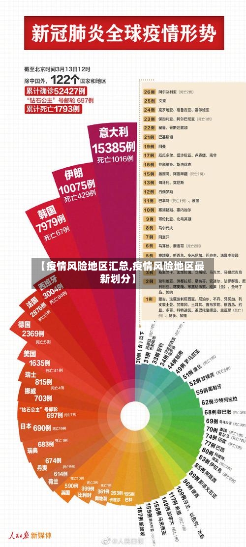 【疫情风险地区汇总,疫情风险地区最新划分】-第1张图片