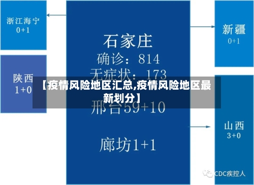 【疫情风险地区汇总,疫情风险地区最新划分】-第3张图片