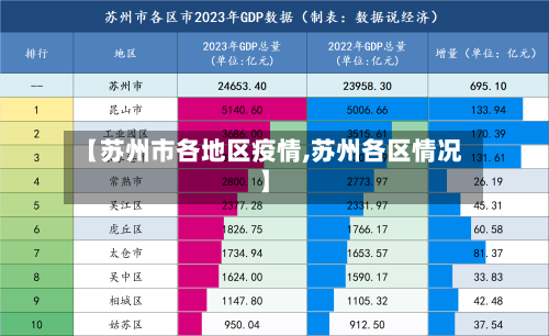 【苏州市各地区疫情,苏州各区情况】-第1张图片