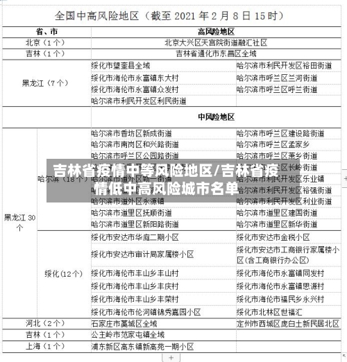 吉林省疫情中等风险地区/吉林省疫情低中高风险城市名单-第1张图片