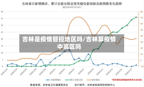 吉林是疫情管控地区吗/吉林算疫情中高区吗-第1张图片