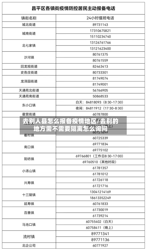 去别人县怎么报备疫情地区/去别的地方需不需要隔离怎么询问-第2张图片