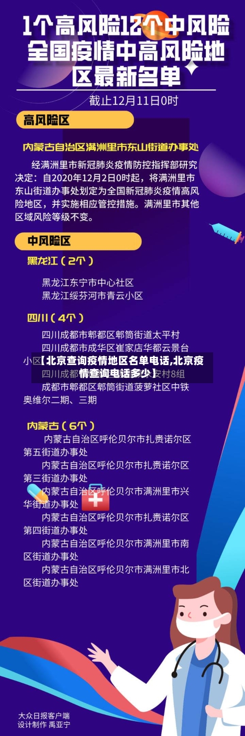 【北京查询疫情地区名单电话,北京疫情查询电话多少】-第3张图片