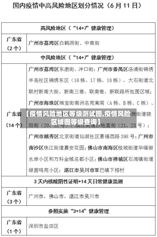 【疫情风险地区等级测试图,疫情风险区域图等级查询】-第1张图片