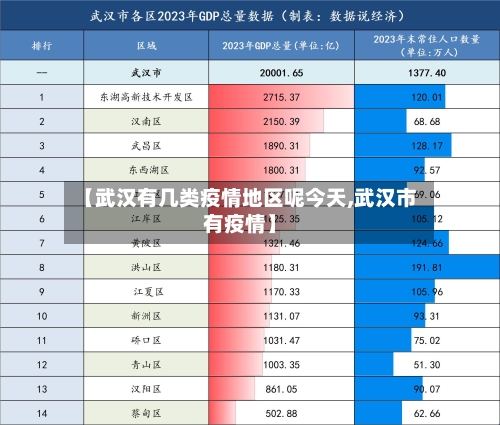 【武汉有几类疫情地区呢今天,武汉市有疫情】-第3张图片