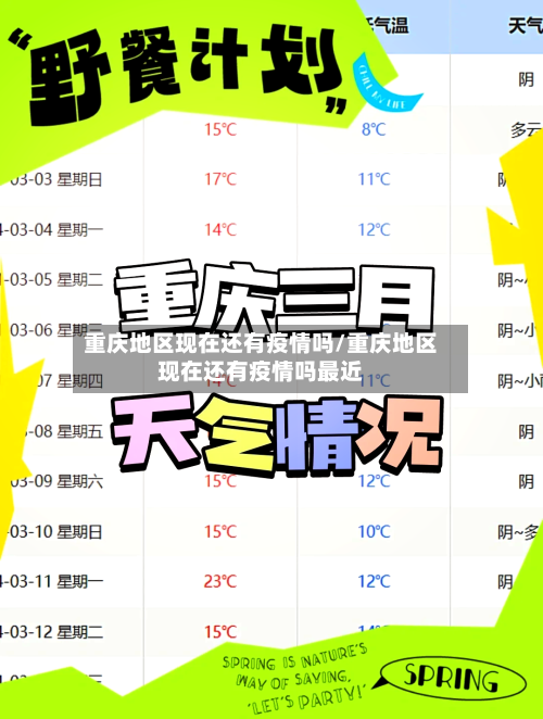 重庆地区现在还有疫情吗/重庆地区现在还有疫情吗最近-第2张图片