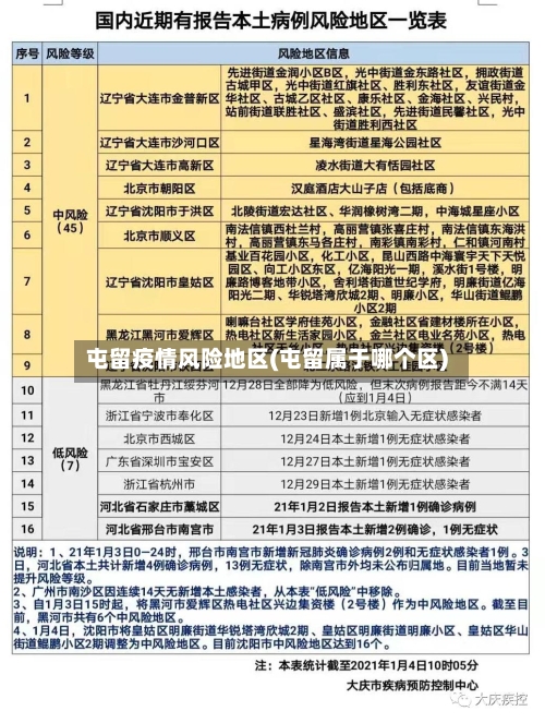 屯留疫情风险地区(屯留属于哪个区)-第3张图片