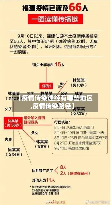 【疫情传染途经有哪些地区,疫情传染路径】-第1张图片
