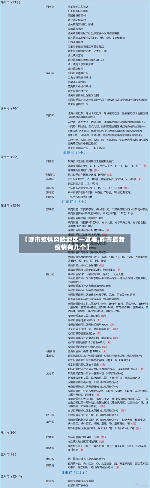 【呼市疫情风险地区一览表,呼市最新疫情有几个】-第1张图片
