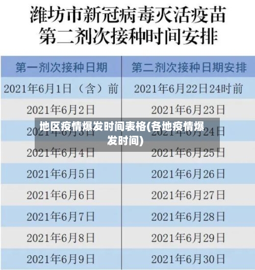 地区疫情爆发时间表格(各地疫情爆发时间)-第2张图片