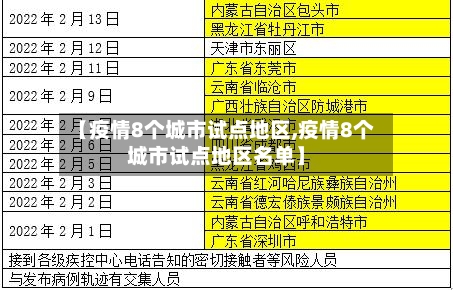 【疫情8个城市试点地区,疫情8个城市试点地区名单】-第1张图片