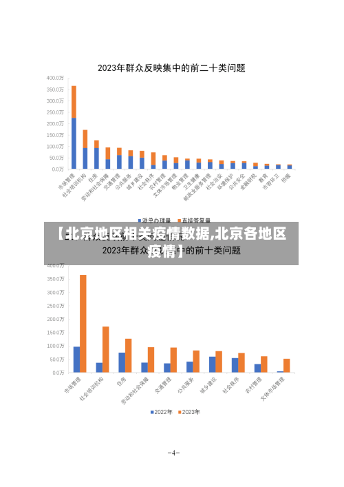 【北京地区相关疫情数据,北京各地区疫情】-第1张图片