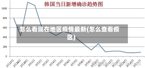 怎么看现在地区疫情最新(怎么查看疫区)-第1张图片