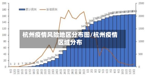 杭州疫情风险地区分布图/杭州疫情区域分布-第3张图片