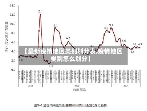 【最新疫情地区类别划分表,疫情地区类别怎么划分】-第2张图片