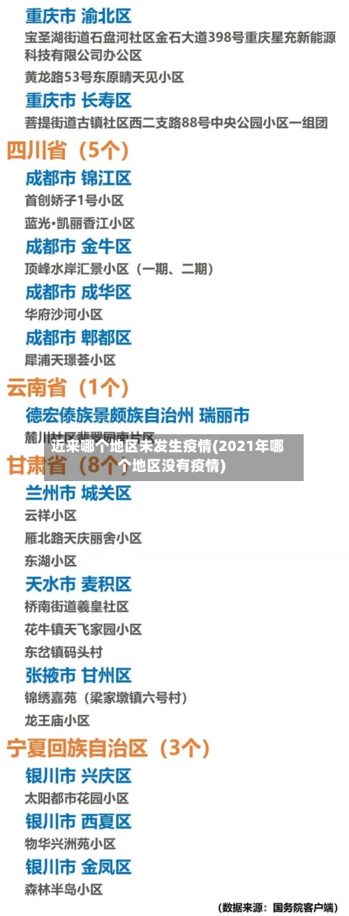 近来哪个地区未发生疫情(2021年哪个地区没有疫情)-第2张图片