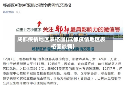 成都疫情地区表格图(成都疫情地区表格图最新)-第2张图片