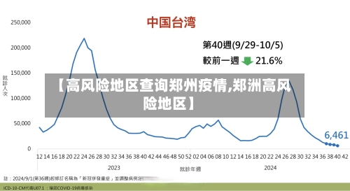【高风险地区查询郑州疫情,郑洲高风险地区】-第1张图片