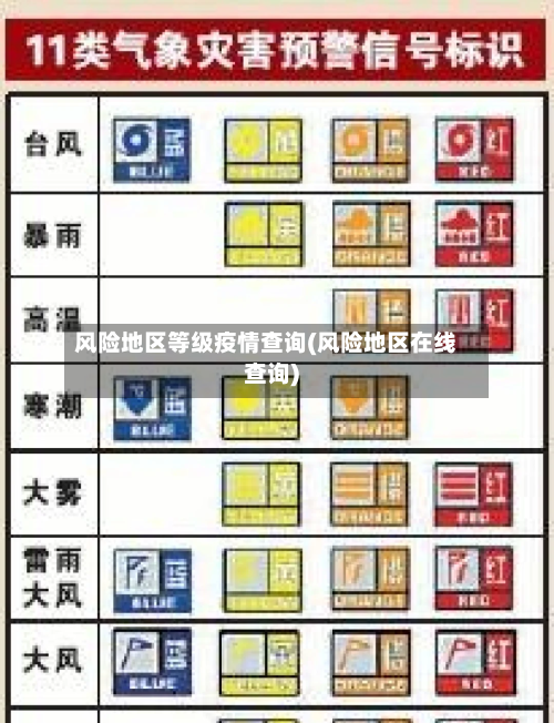 风险地区等级疫情查询(风险地区在线查询)-第3张图片