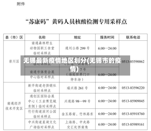 无锡最新疫情地区划分(无锡市的疫情)-第2张图片