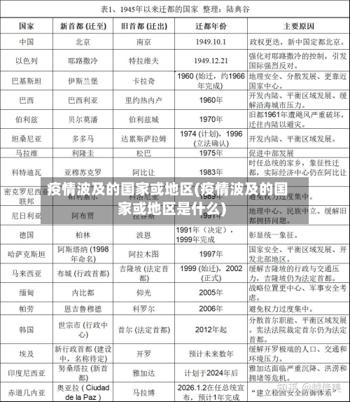 疫情波及的国家或地区(疫情波及的国家或地区是什么)-第2张图片
