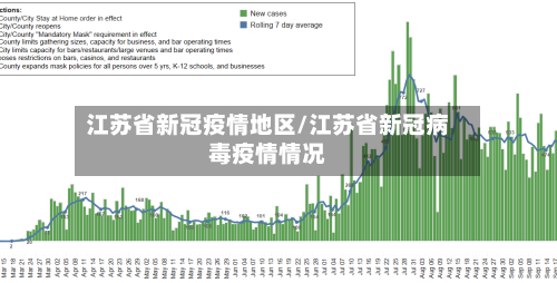 江苏省新冠疫情地区/江苏省新冠病毒疫情情况-第2张图片